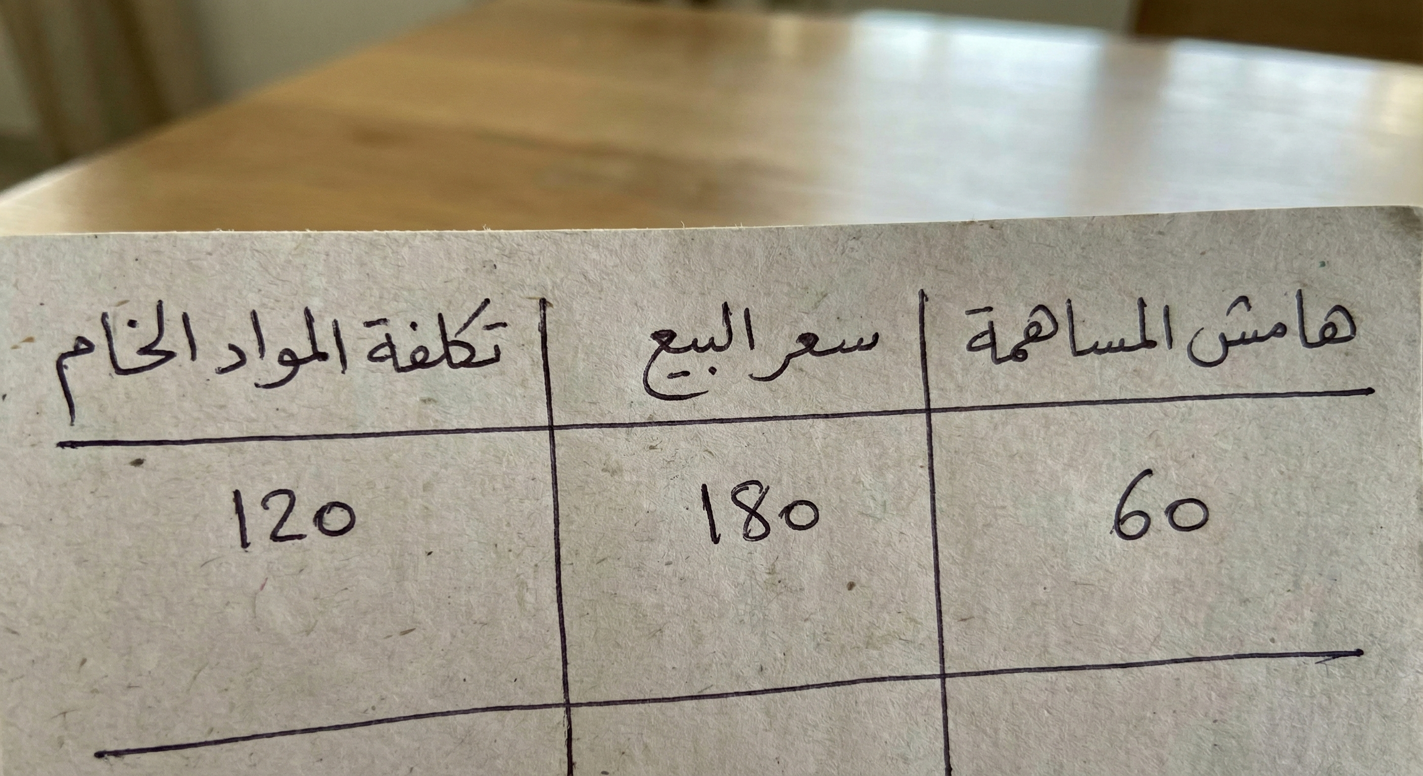 آلة حاسبة: تكلفة الأطباق